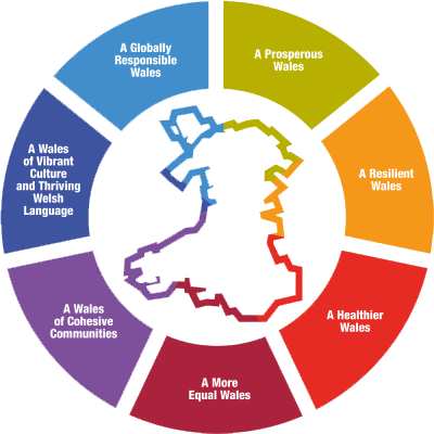 FGA Diagram showing the principles of the FGA